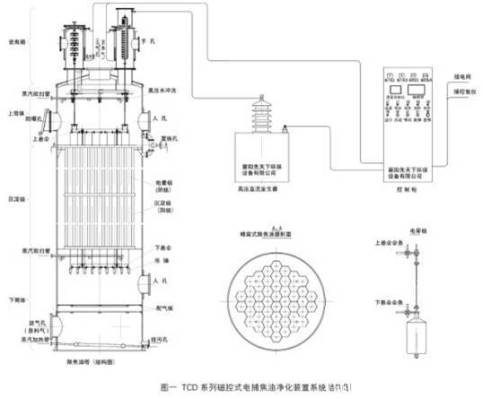 电捕焦油器设计图纸