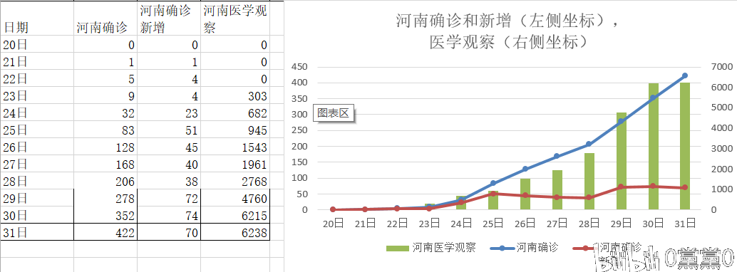 新型冠状病毒肺炎疫情数据分析-20200201