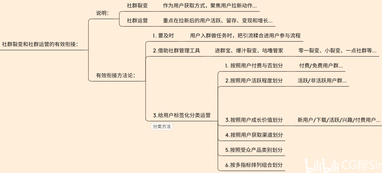 策略运营工作内容,策略运营工作内容有哪些