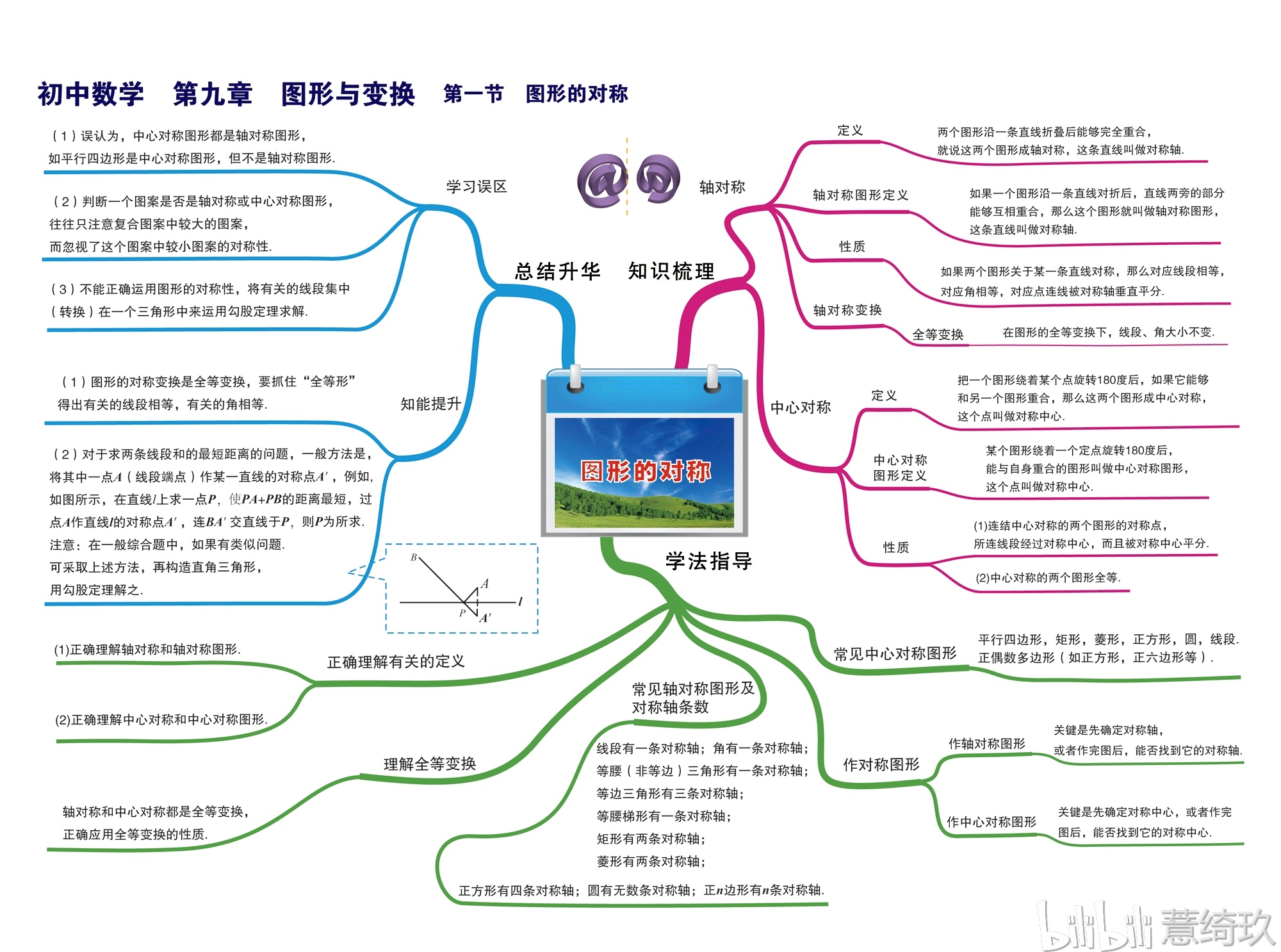 初中数学(全)第九,十,十一章思维导图