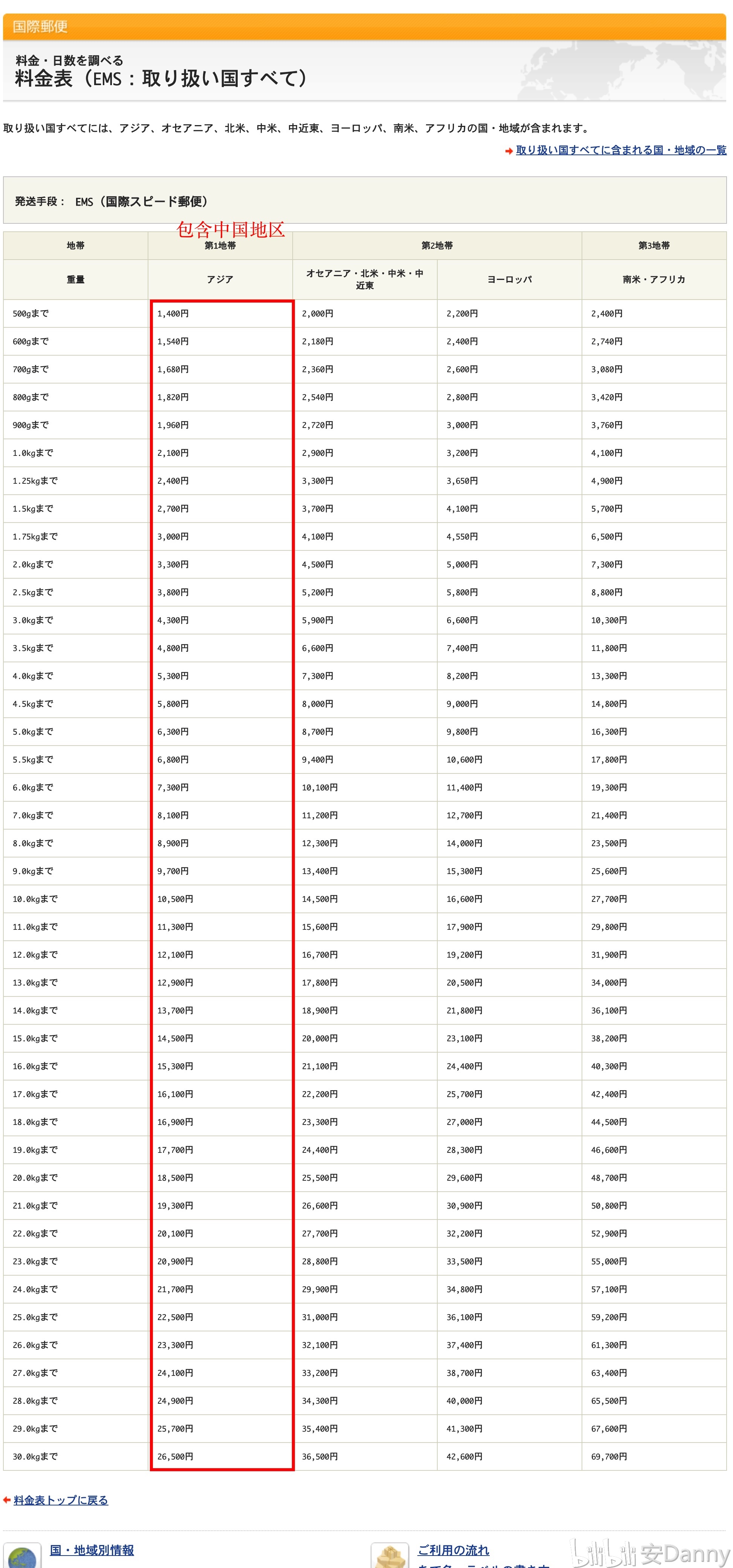 日本短信费用标准表最新消息