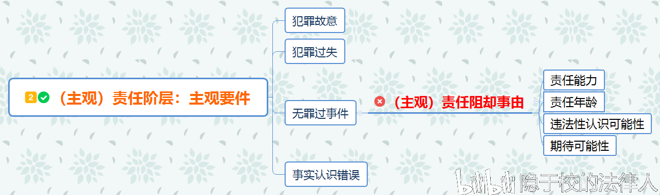 将张明楷教授,以及他的弟子刘凤科,柏浪涛推崇的两阶层体系呈现在大家