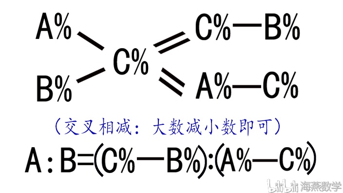 质量比等于什么比 771a24705565697c5ad41c112ce65c0831516bcf.jpg