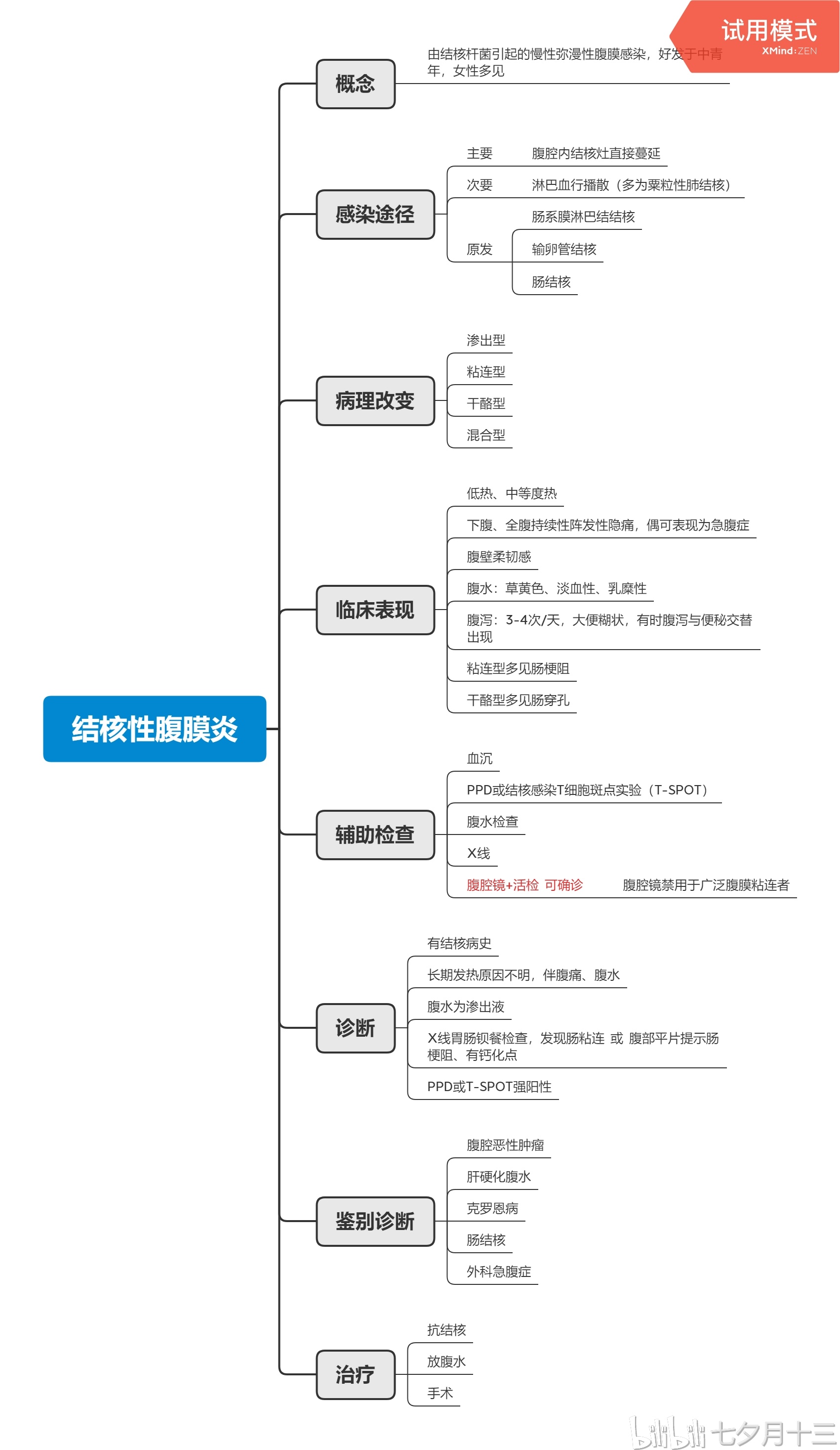 消化系统思维导图下