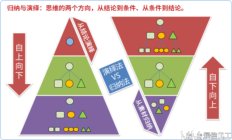 一手好ppt,演绎你的六种思维能力