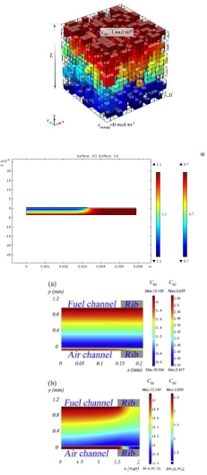 Comsol