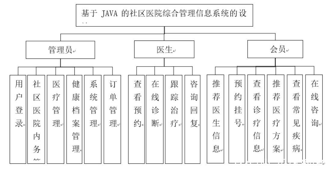 医院综合运营管理系统,望海康信医院综合运营管理系统