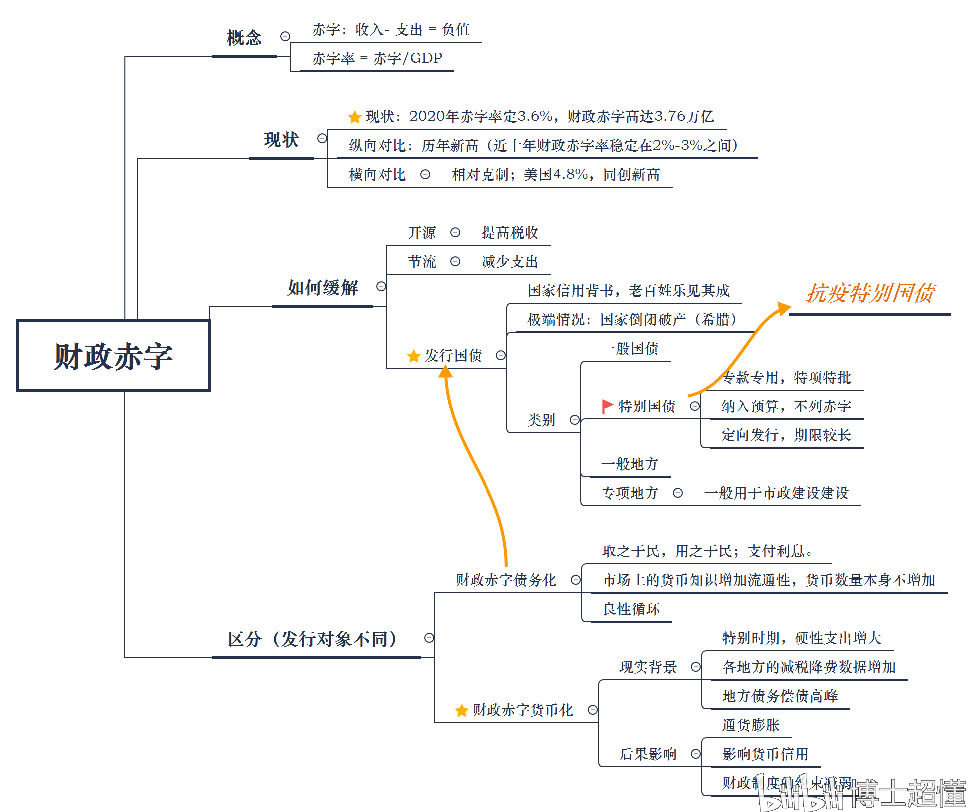 财政赤字货币化是便利财政政策还是引起通胀