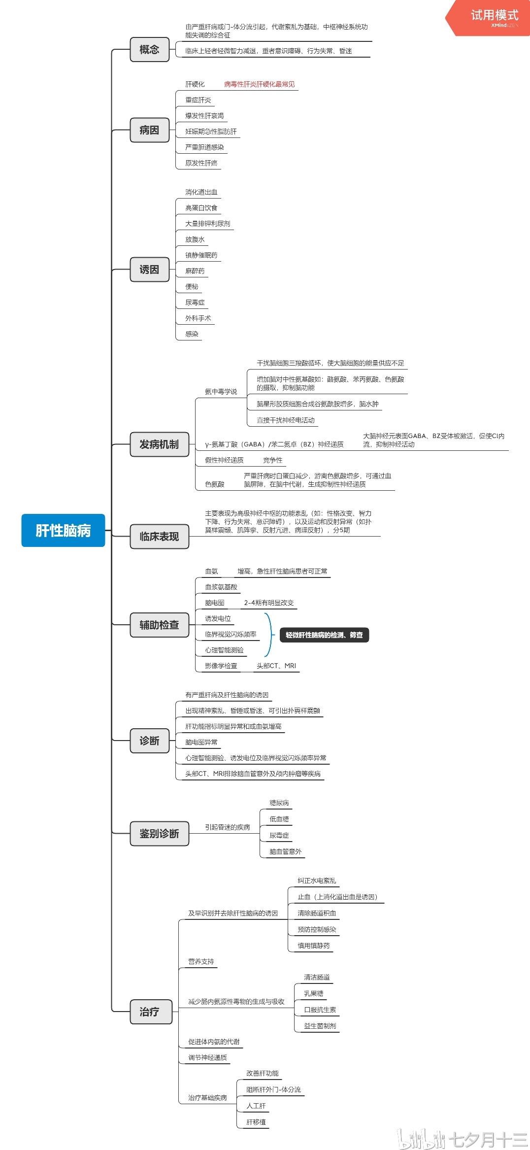 消化系统思维导图下