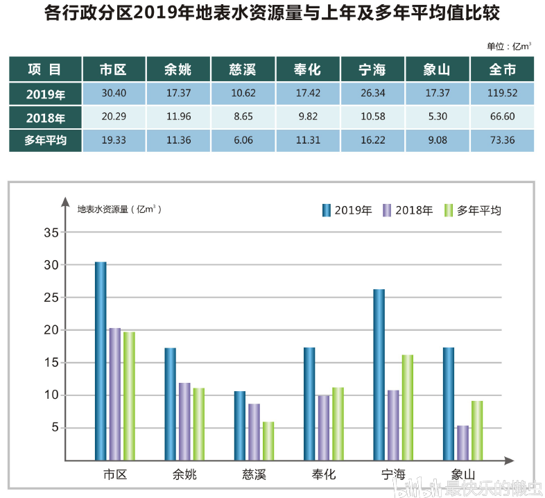 县级gdp是哪个部门统计学_统计学里的线图是啥(3)