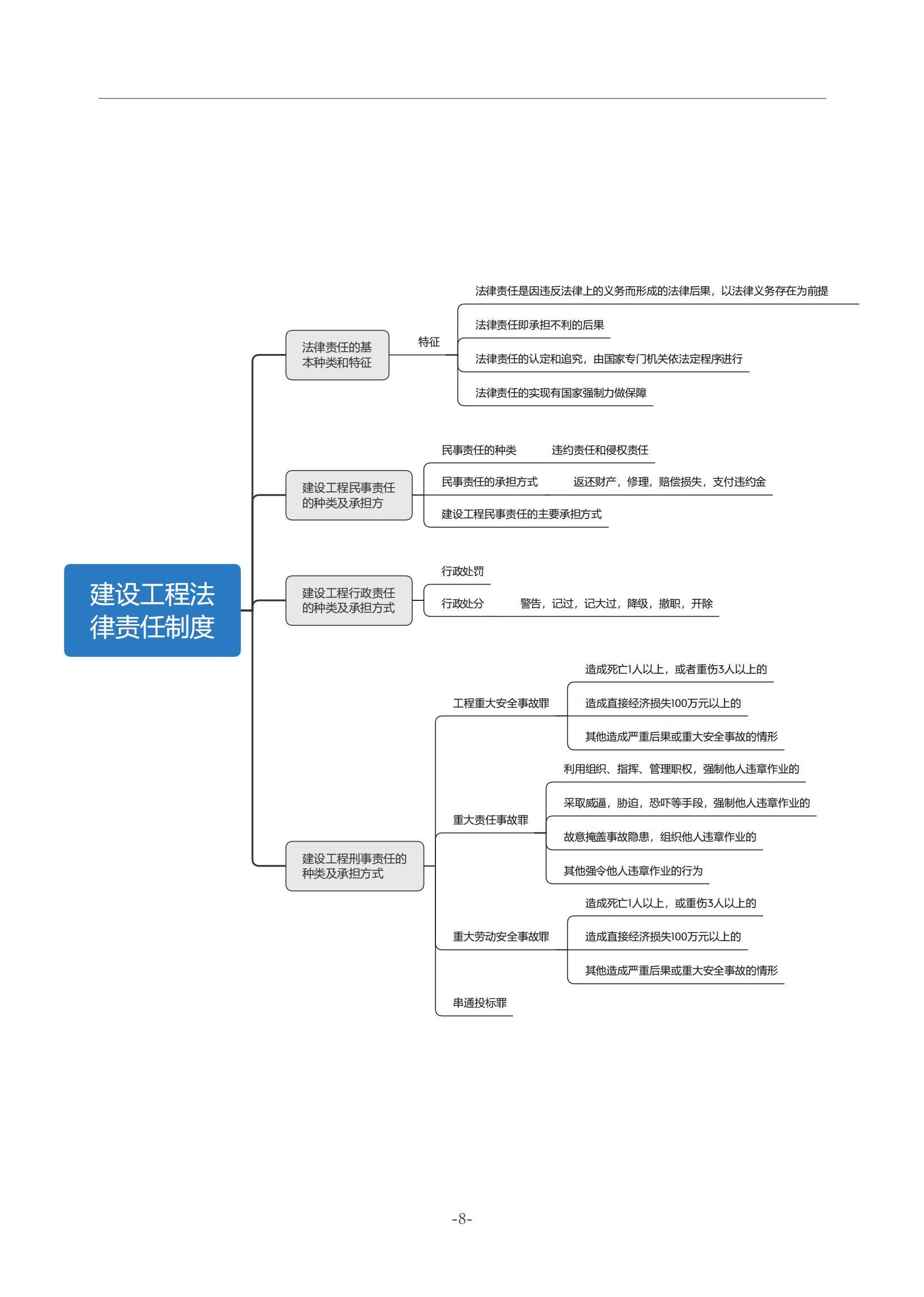 2021年一级建造师法规思维导图