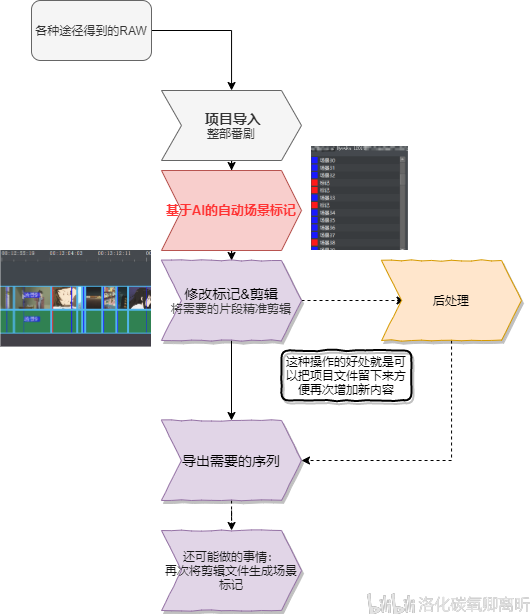 方案优化软件 87b3726f26d9524d4e491acbd2dc9b8169a7bc51.png