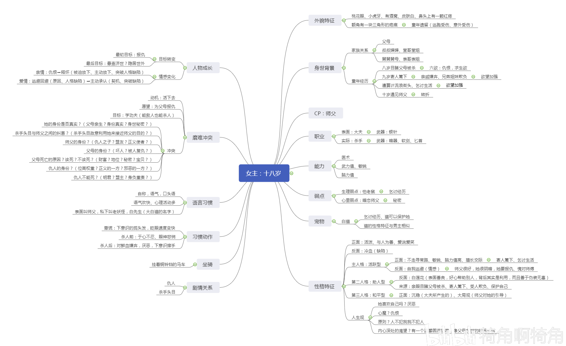 犄角出品-人设相关思维导图
