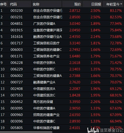 医疗基金排名_医疗基金(2)