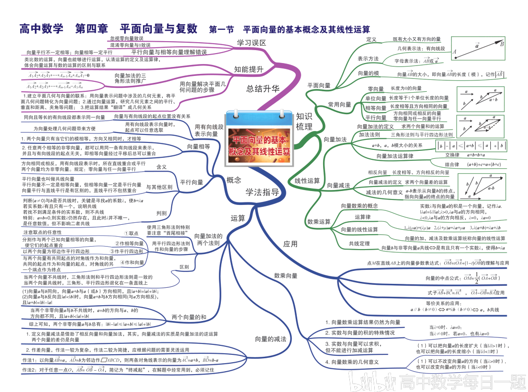 高中数学思维导图高清版