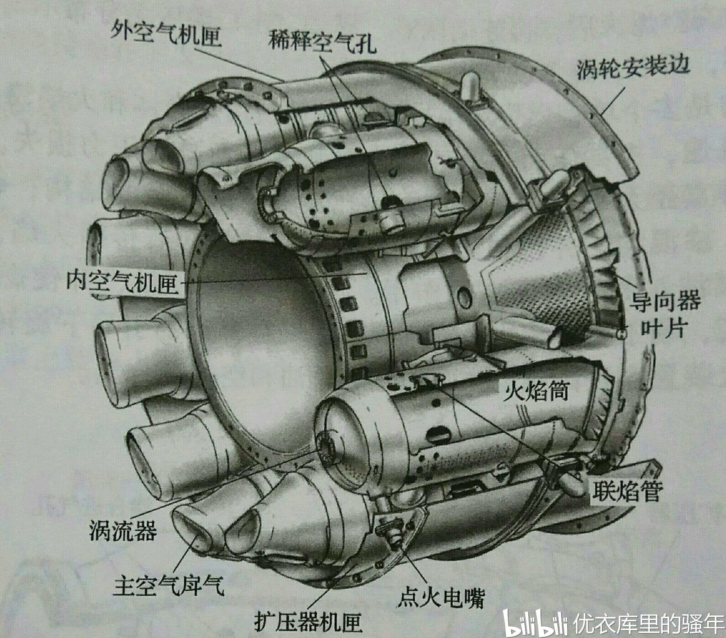 但环形燃烧室更加常见,热效率更高