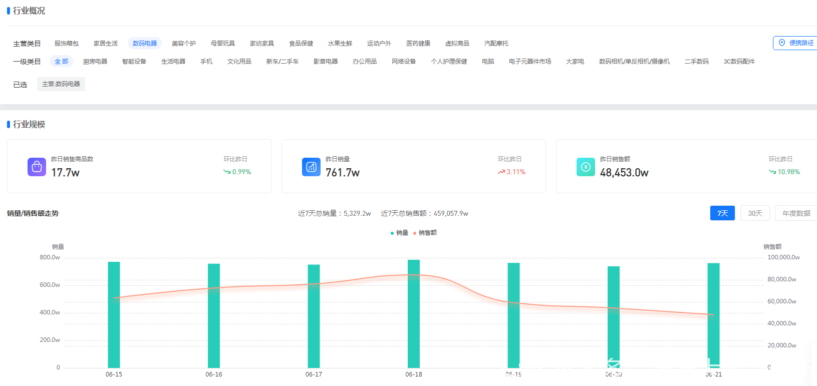 多多大师怎么更改类目？拼多多销量排名怎么看的?