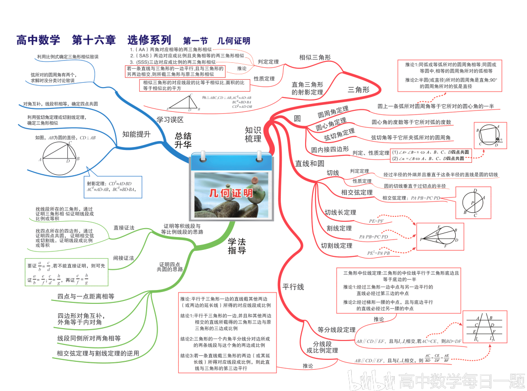 高中数学思维导图-高清版
