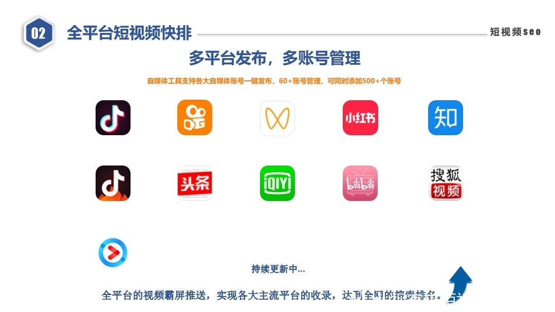 视客来短视频seo优化系统，短视频seo优化，短视频seo搜索引擎优化