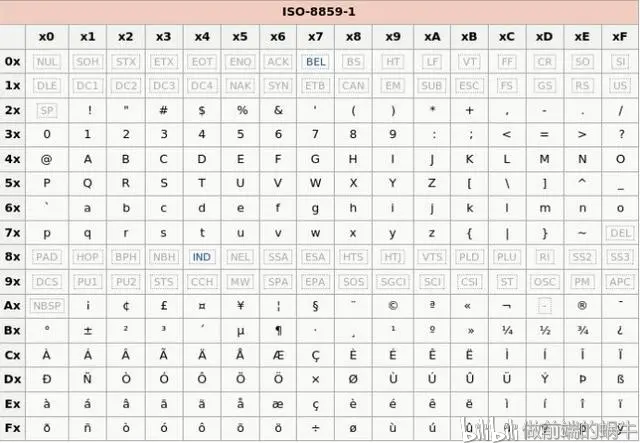 latin1编码在现代编程中还有何用武之地？  第1张
