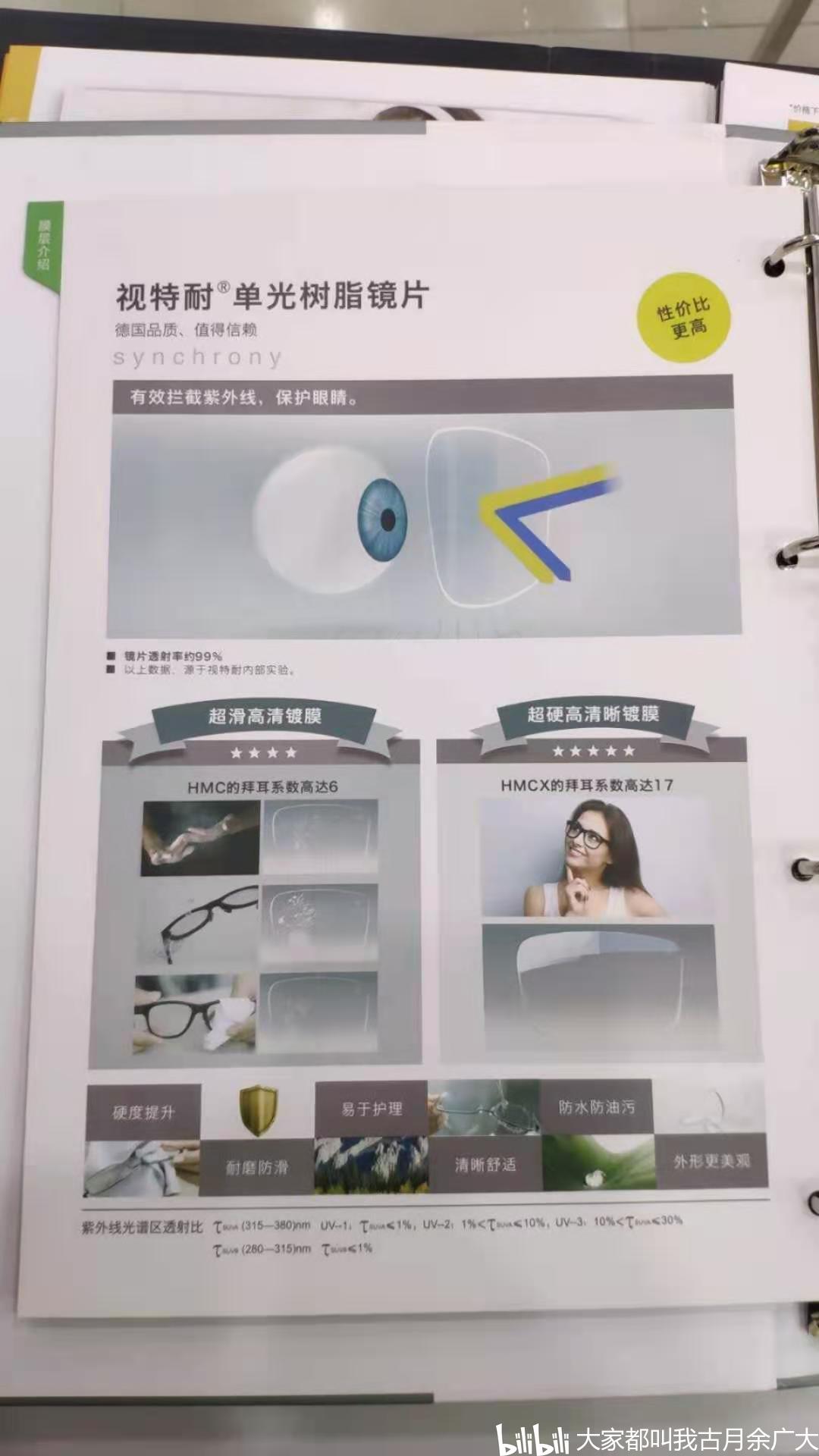 美国苏拿镜片去哪了中国市场镜片史