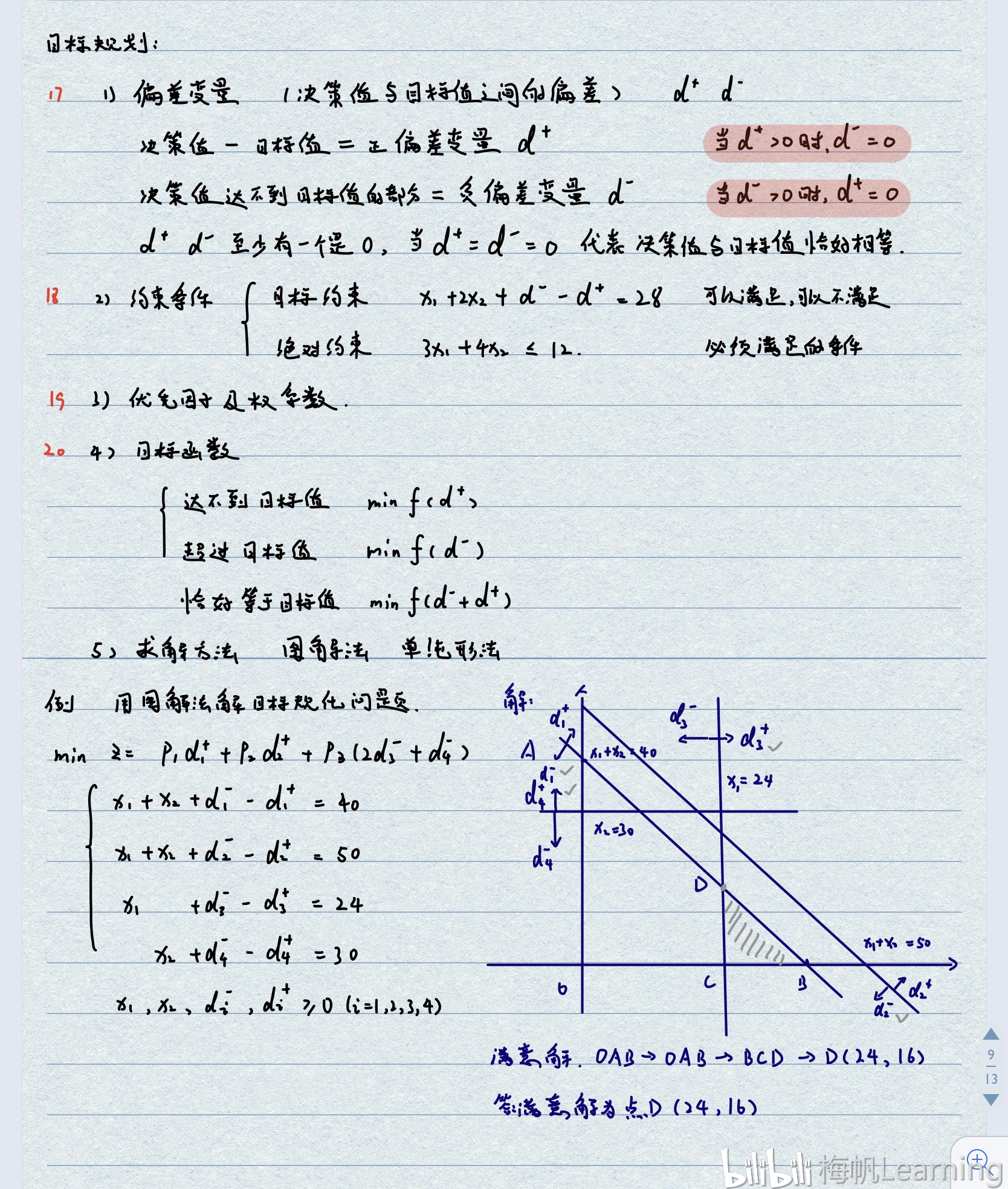 运筹学,知识总结(图文版)