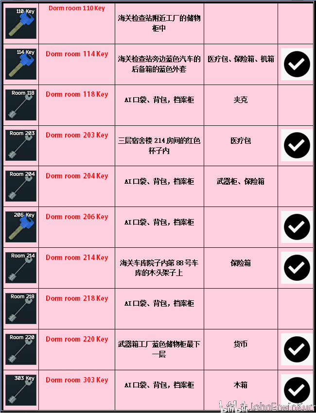 逃离塔科夫海关钥匙刷新点指南