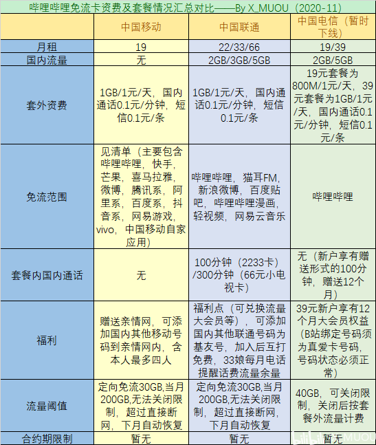 移动短信免费套餐