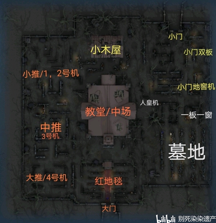 第五/军工厂刷点/电机刷点/地窖刷点总结(平面图)