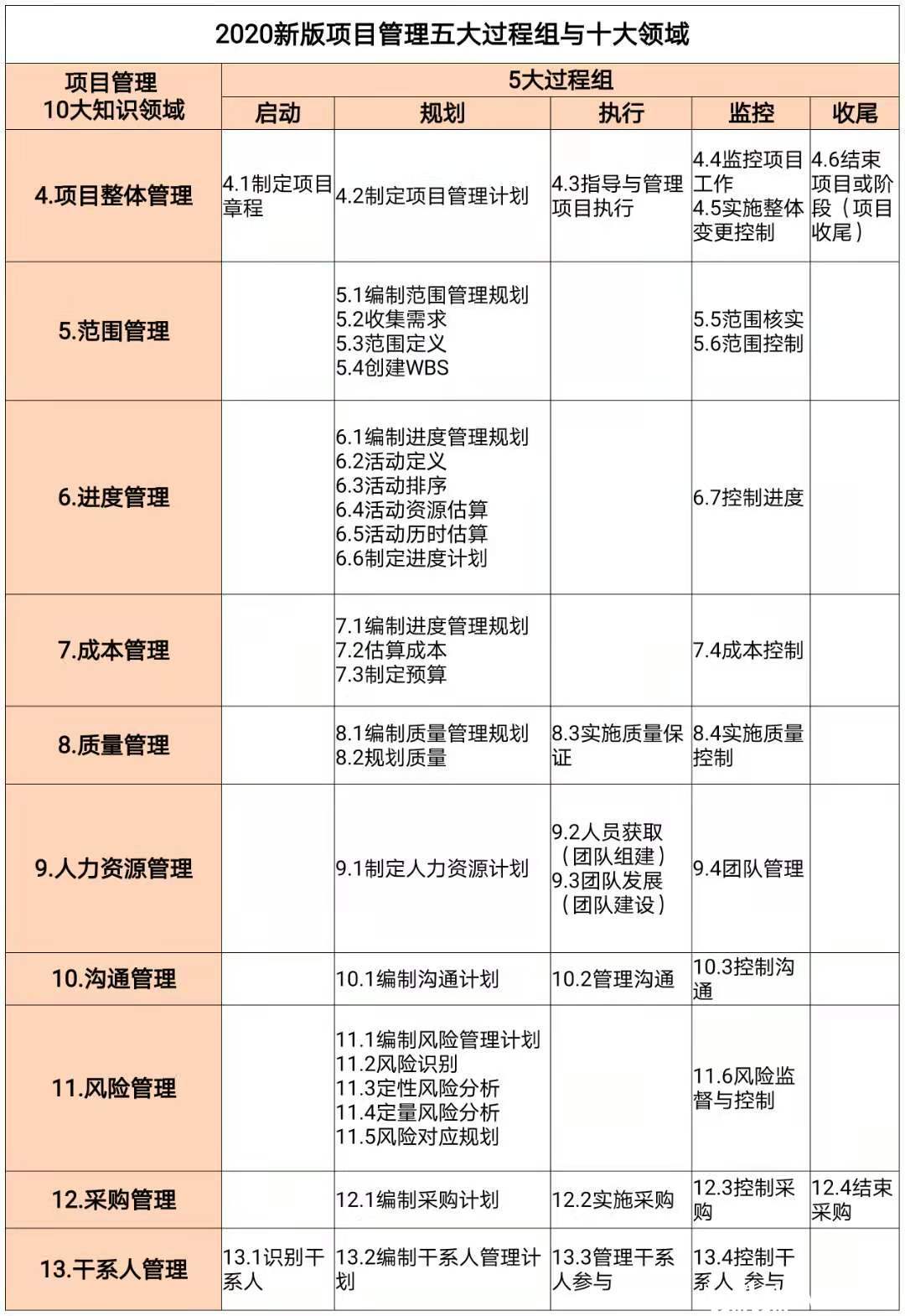 超实用干货 | 如何快速记忆十五至尊图(文末有福利)