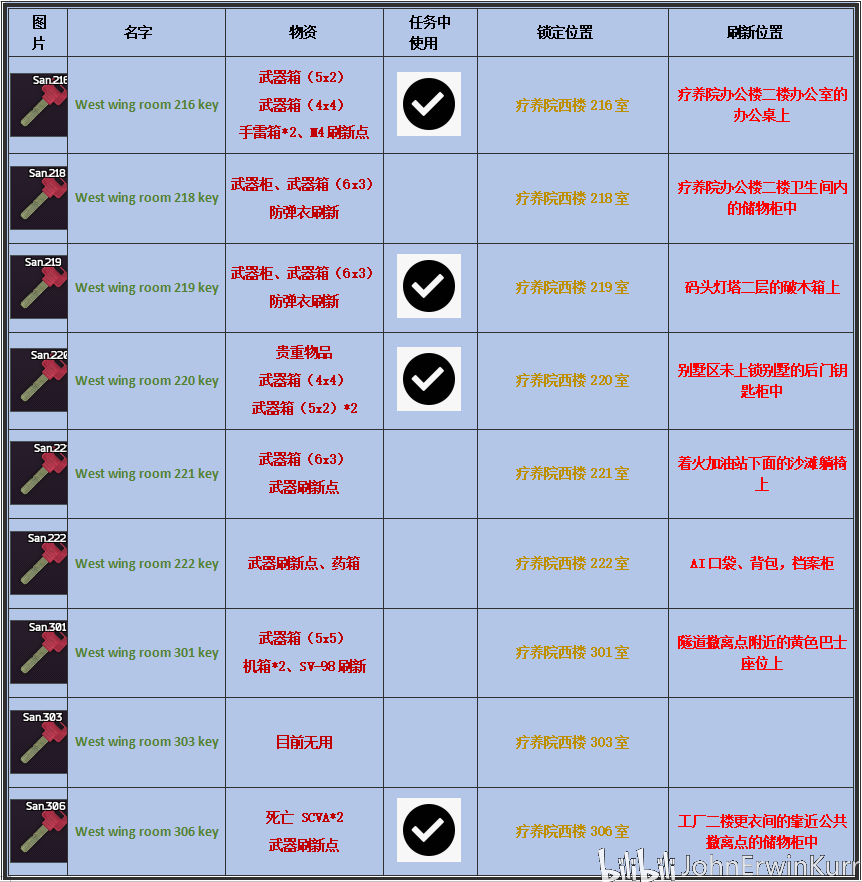 逃离塔科夫-海岸线钥匙刷新点指南