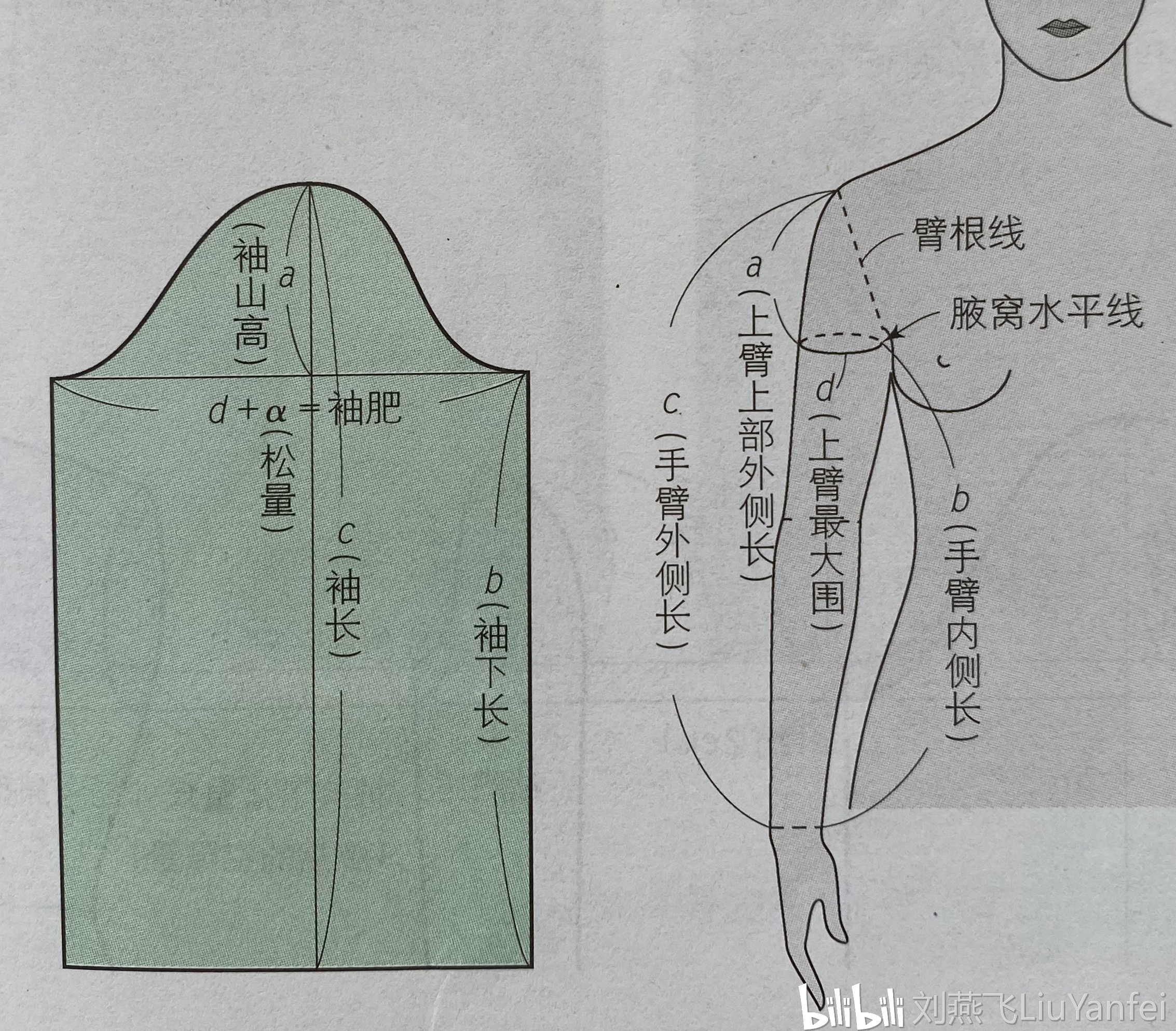 袖原型一片袖打版干货