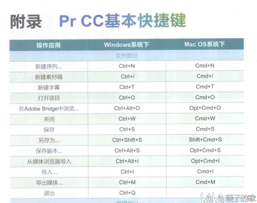 pr的快捷键