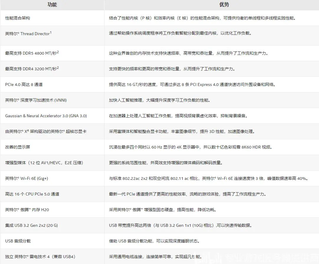 网游服务器通常采用哪种处理器？
