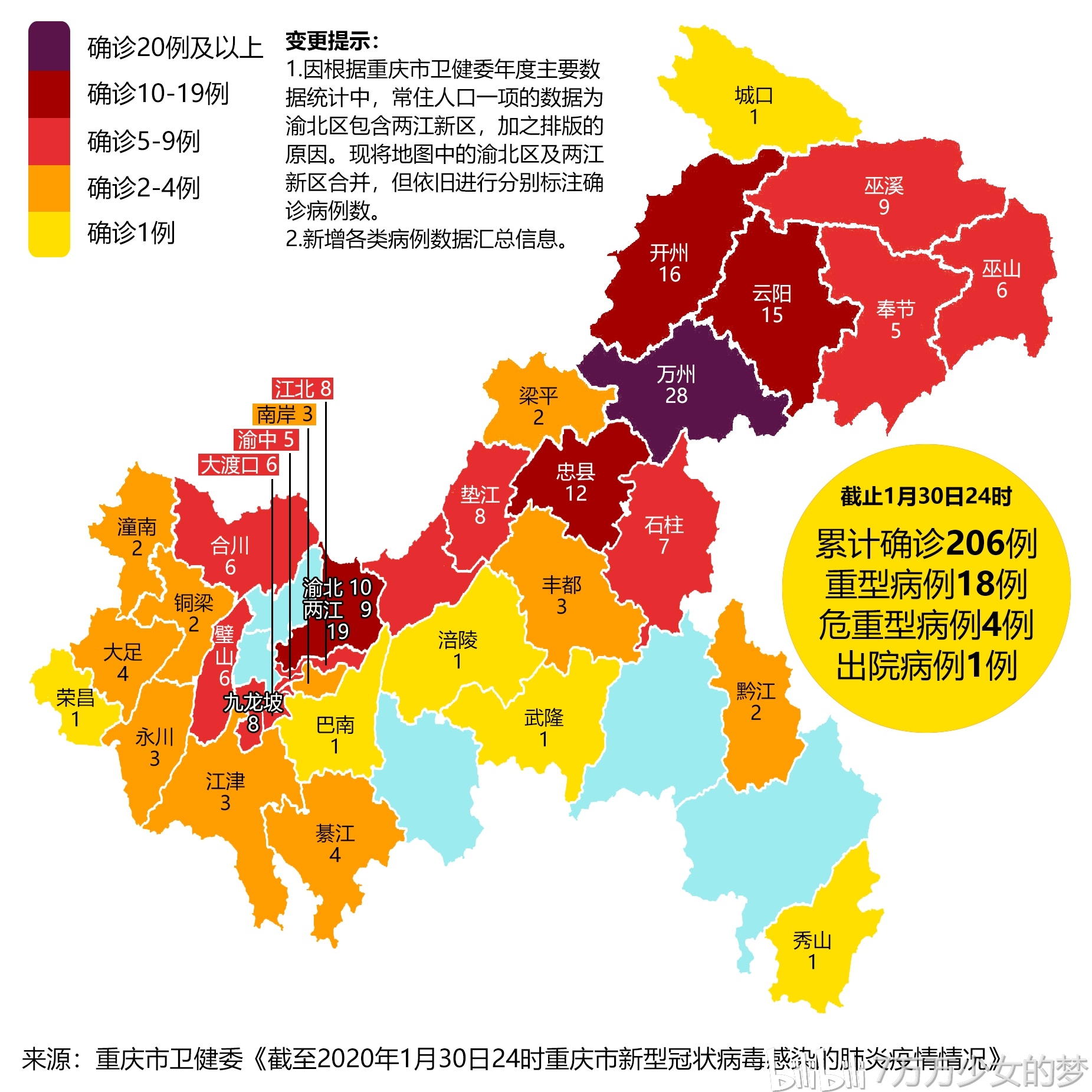 重庆新型冠状病毒肺炎疫情地图(1月31日)