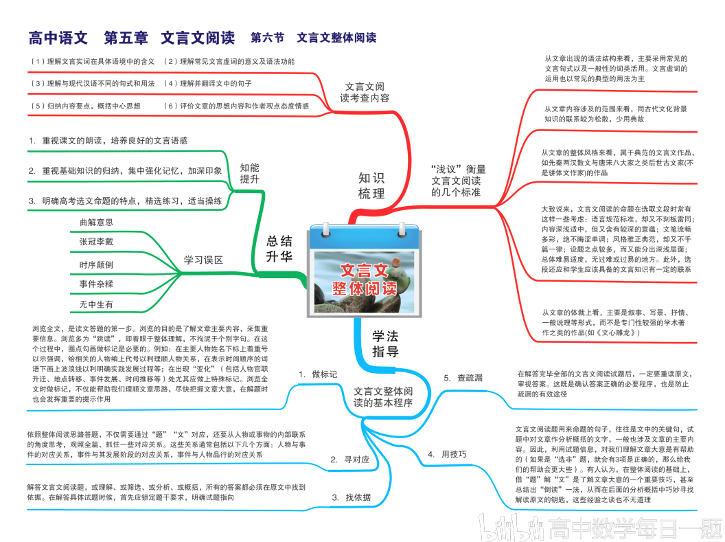 高中语文思维导图-高清版