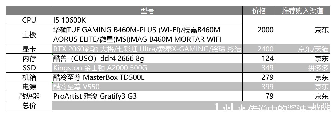 i5-10600kf   华硕tuf gaming b460m-plus(wifi)/微星mag b460m