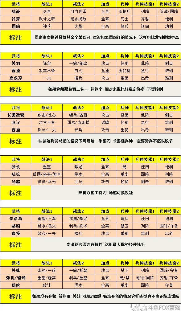 率土之滨2020/1/1主流队伍更新