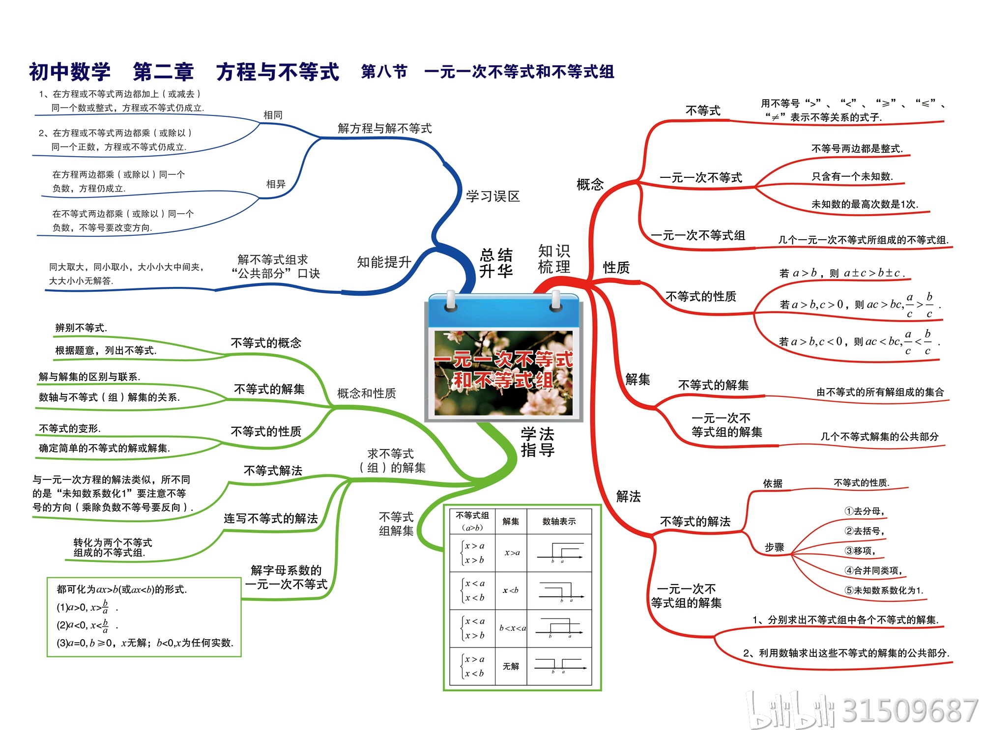 一元一次不等式和不等式组