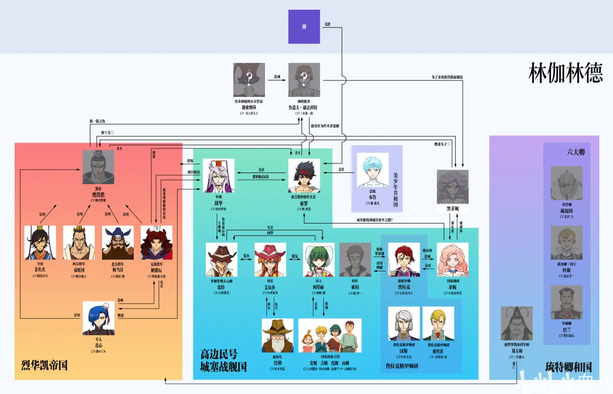 21话人物关系图我知道每话都有一张新的，但毕竟还有好几个世纪才能看到