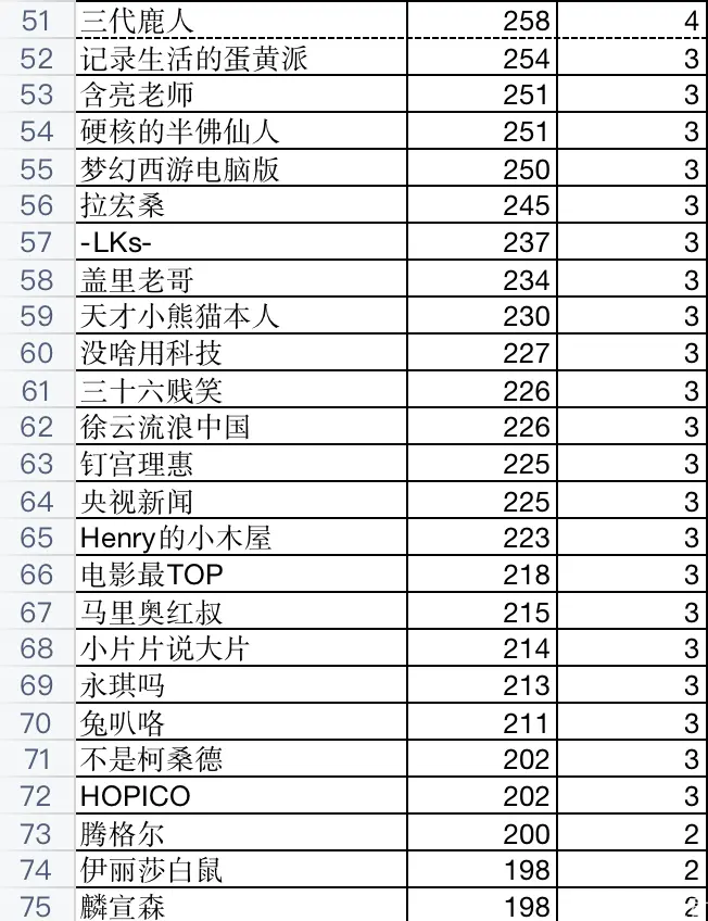 2022B站百大up主颁奖时间  第1张