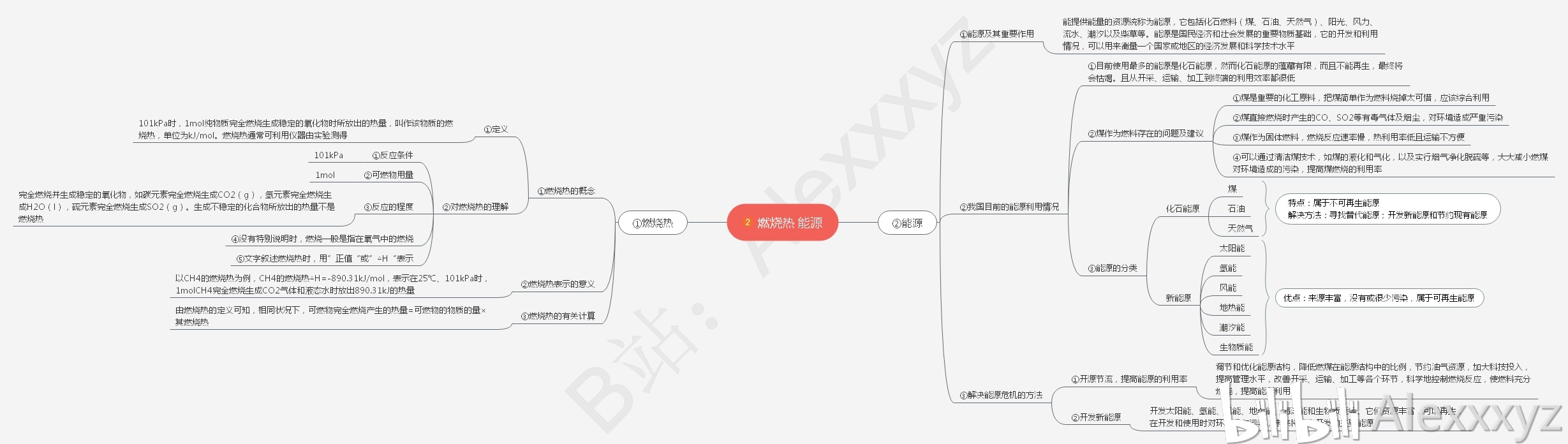 高中化学 选修四 第一章 化学反应与能量 思维导图