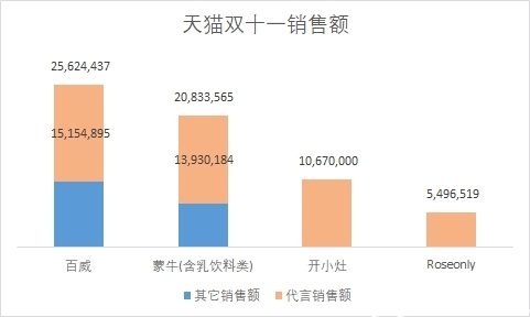 双11销量榜出炉:哪些产品成为了市场的明星?