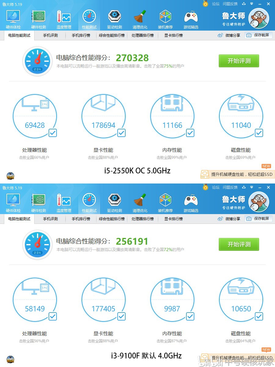 2012年的i5-2550k超频5g战i3-9100f?1000元怀旧主机就