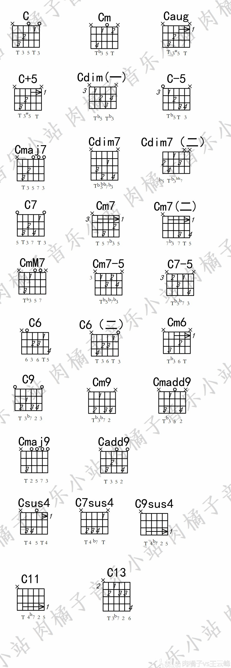 用很长时间整理并绘制和弦图大全c和弦群含讲解