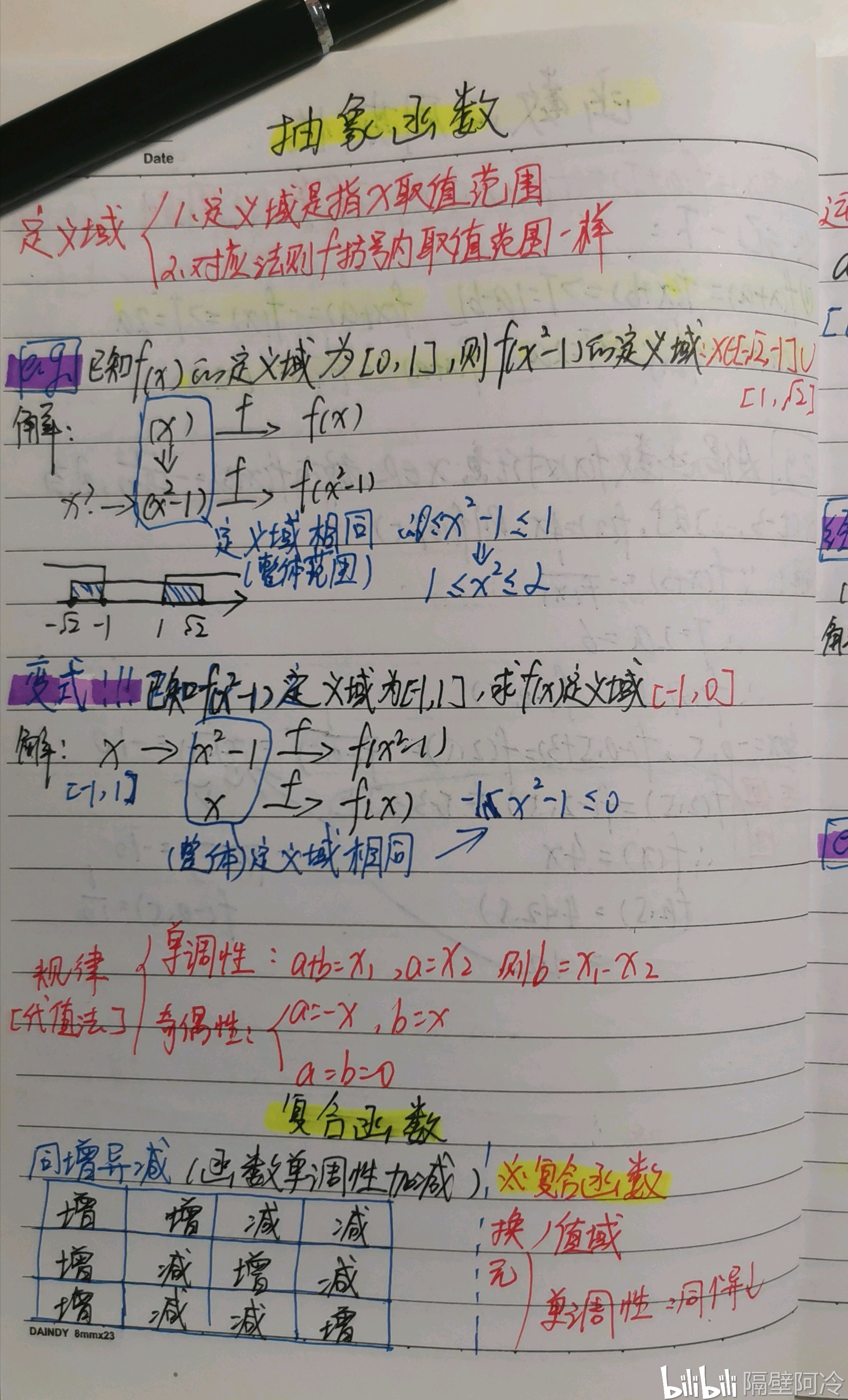 高中数学必修1 4 (笔记 题型整理)压箱底的干货!