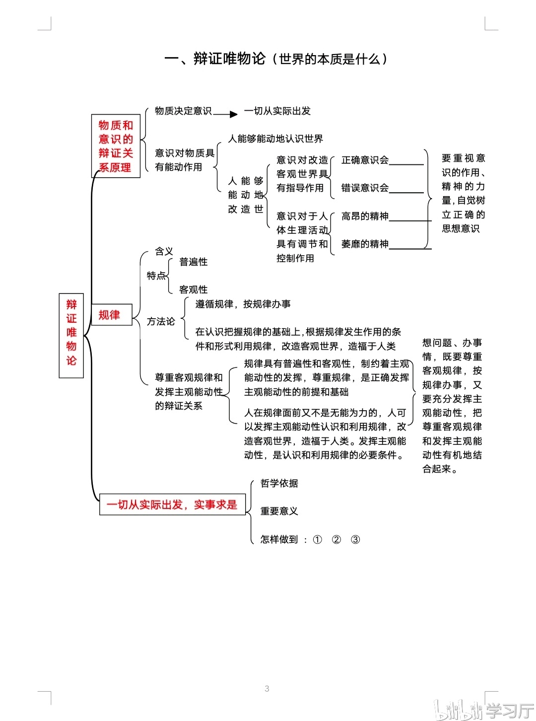 生活 日常 高中政治必修四(思维导图)