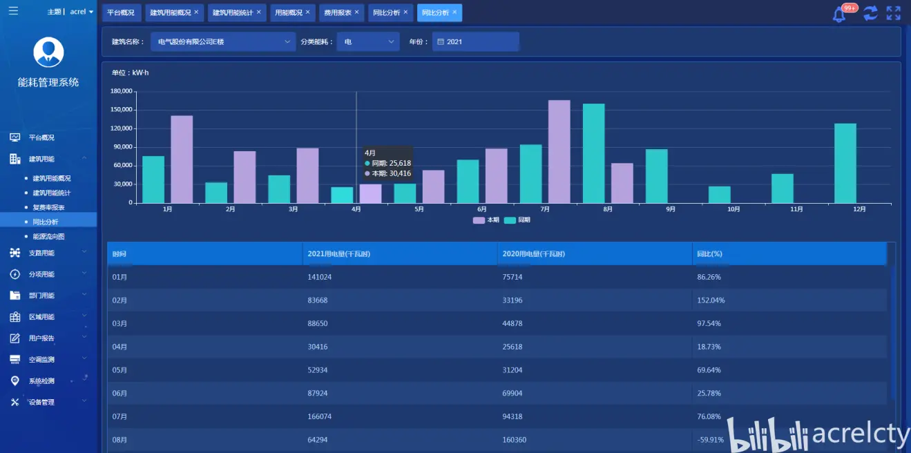 同比分析 (2).png