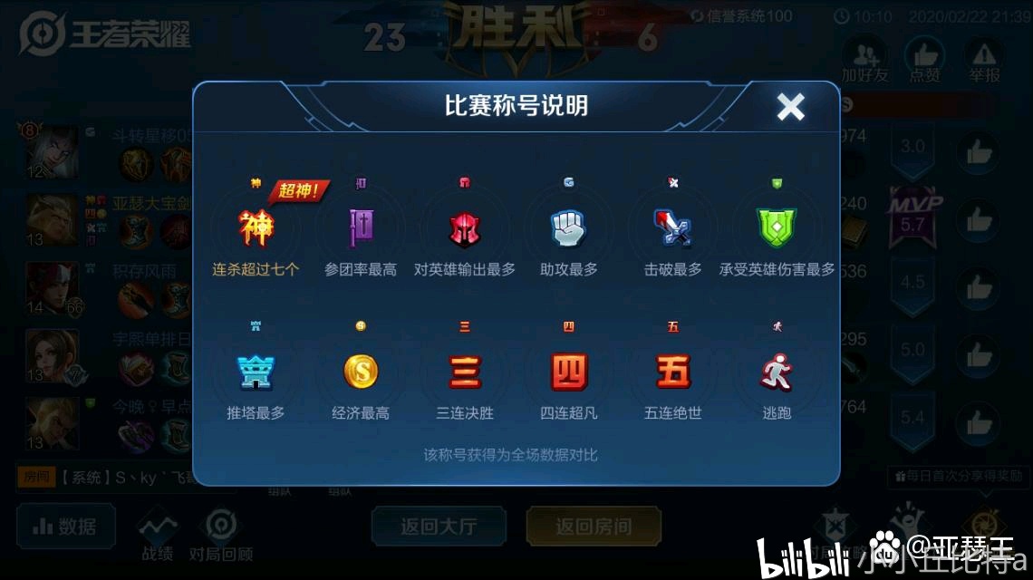 王者荣耀里哪个称号,你拿的最多