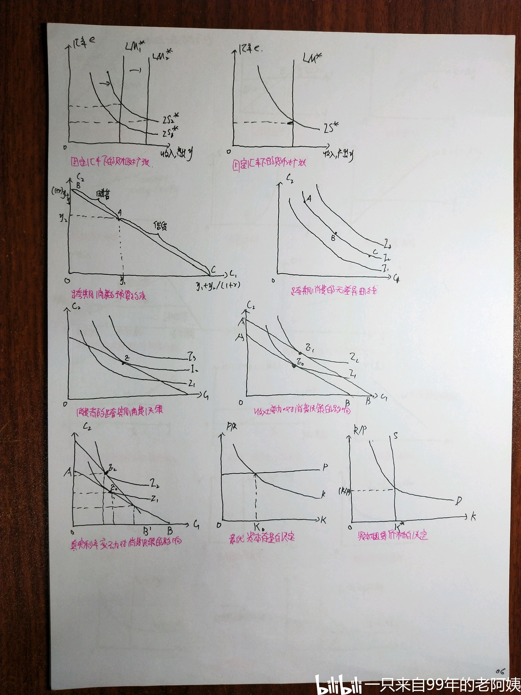 笔记‖『宏观经济学』曲线图